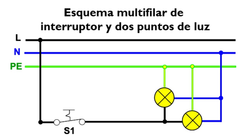 Diagrama de Bloques